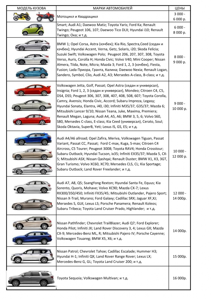 полировка и покрытие кузова полировка и покрытие кузова